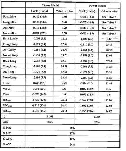 Table 5: Initial Models 