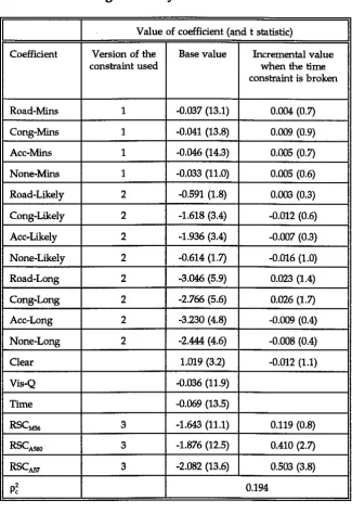 Table 8: Model Segmented by Time Constraint 