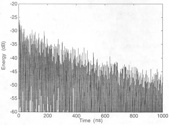 Figure 3 Energy time curve of the treated box