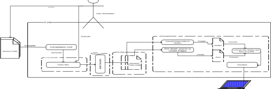 Figure 3: J-via Structure  
