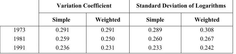 TABLE I. Two hypothetical distributions of per capita income. 