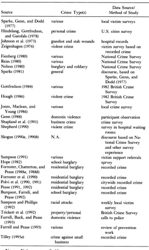 TABLE 1 Published Sources on Repeat Victimization and Crime Prevention 