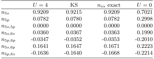 TABLE V. Density coeﬃcients for the central site in a