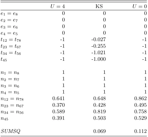 TABLE III. Hopping parameters, scaled so that tof the interacting electron system isbetween the overlap coeﬃcients corresponding totion for the eight-site Hubbard chain