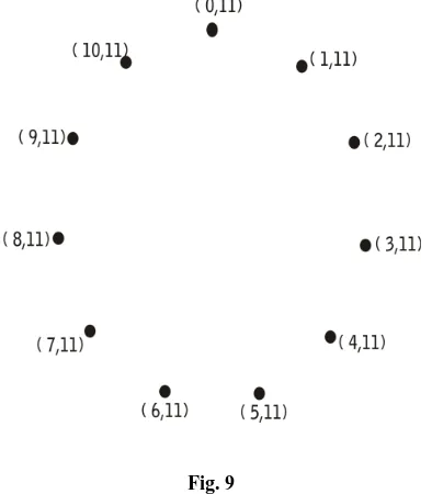  Fig. 9       is a completely disconnected graph 
