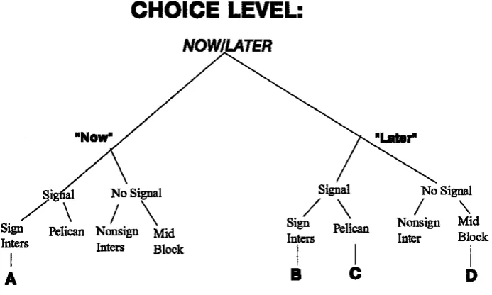 Figure 3: Default nested structure for VULCAN2 