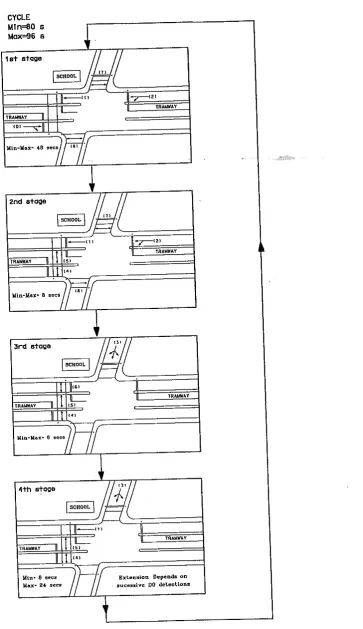 Figure B: Signal Stages in the Before Situation 