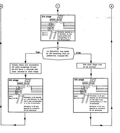 Figure C (continued): Signal Stages in the After Situation 