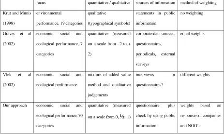 Table 1 Some recent benchmark methods 