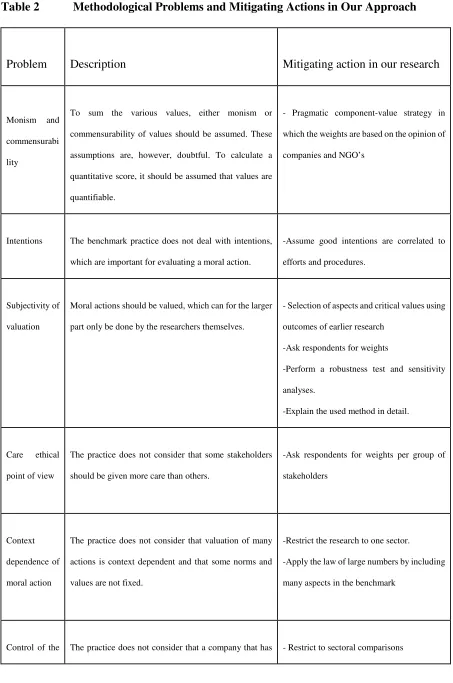 Table 2 Methodological Problems and Mitigating Actions in Our Approach 