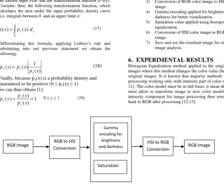 Fig 1: System Block Diagram 