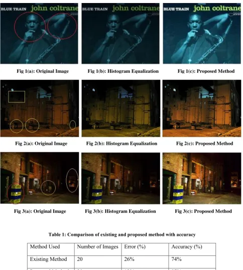 Fig 1(a): Original Image               Fig 1(b): Histogram Equalization               Fig 1(c): Proposed Method           