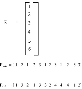 Table 1. Compression Ratio, CV and PSNR of PBCS Without quantization 