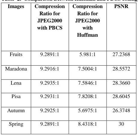 Table  2.  Comparison Between Huffman and PBCS coding 