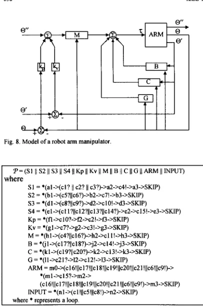 Fig. 8. Model of a robot arm manipulator. 