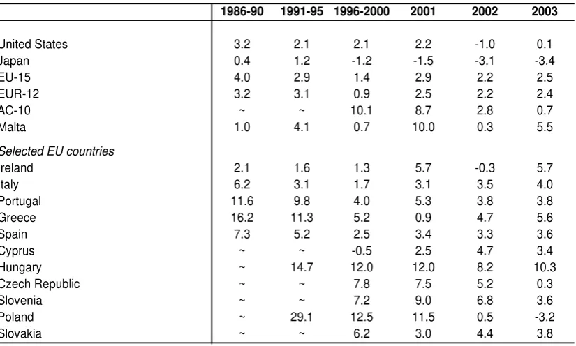 Table 1   ANNUAL CHANGE IN ULC: TOTAL ECONOMY