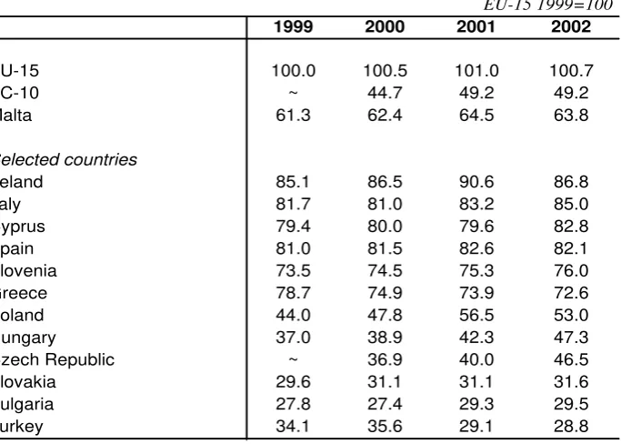    COMPARATIVE ULC LEVELS: TOTAL ECONOMYTable 2