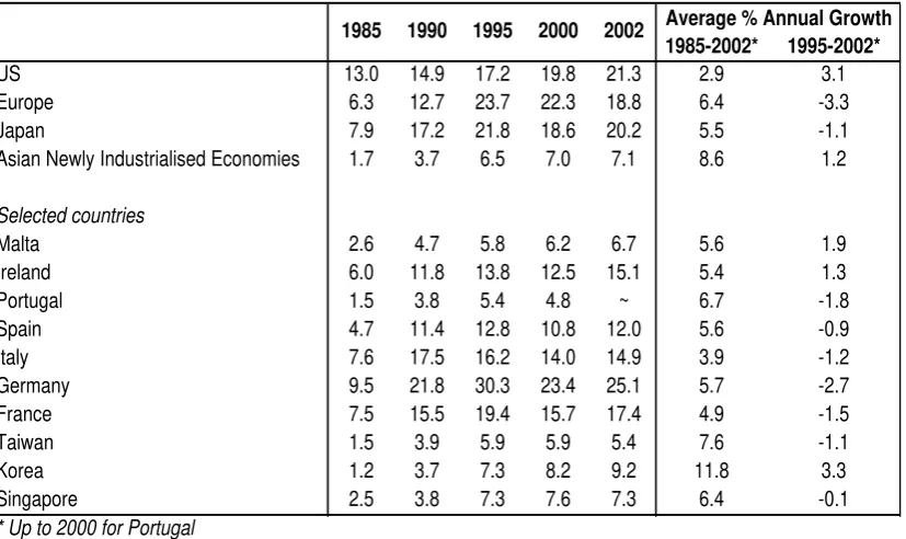 Table 3   HOURLY COMPENSATION COSTS IN MANUFACTURING