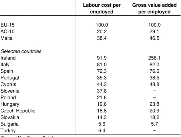 Table 4COMPARATIVE INDICATORS: MANUFACTURING (2001)