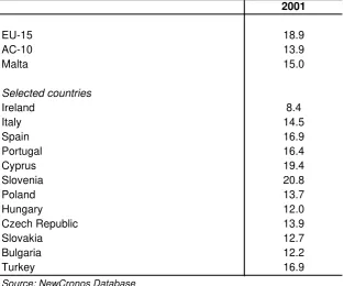 Table 5LABOUR COSTS AS A % OF TOTAL PRODUCTION VALUE: MANUFACTURING (2001)