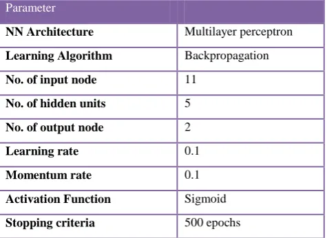 Table 3.NN Model for predicting Information Technology Competency among Trainee Teachers 