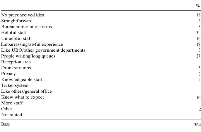 Table 3I0What Income Support customers expected to find when visiting the local office