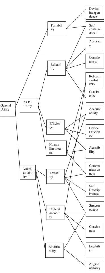 TABLE I  BOEHM’S QUALITY FACTORS  Quality Factors  Purpose 