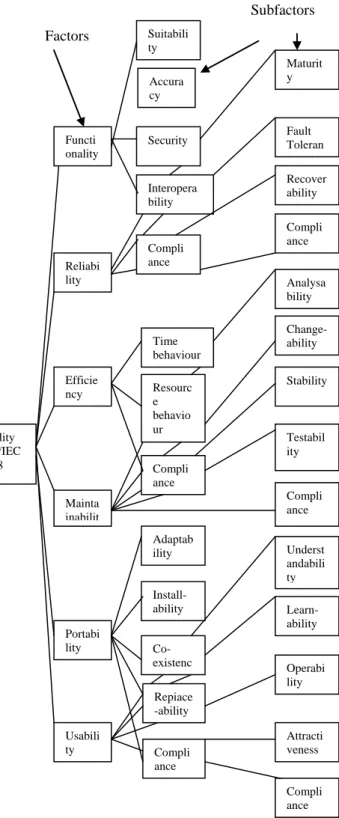 Fig. 8: ISO 9126: Software Product Evaluation: Quality  Characteristics and Guidelines for their Use 