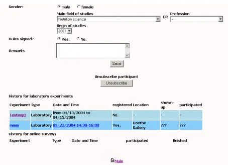 Fig. 5: Participant Edit Page.