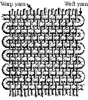 Fig. 1 Warp and weft in plain weaving 