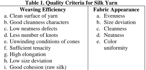 Table 1. Quality Criteria for Silk Yarn Fabric Appearance a. Evenness 