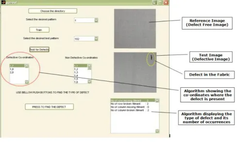 Fig. 6: Defect identification in test sample 1