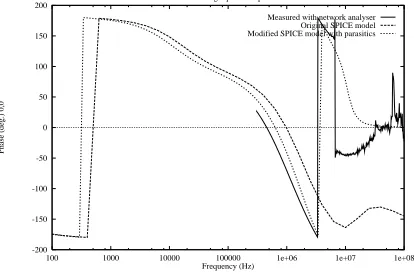 Figure 9: Phase response of op-amp circuit – computed (full circuit models) and measured.