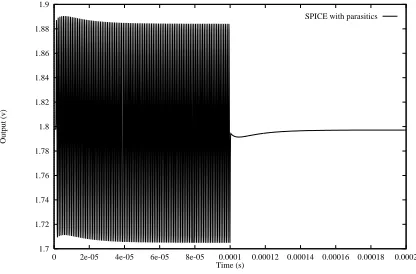 Figure 12: Comparing amplitude response Macro–models with the full circuit models.