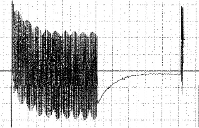 Figure 16: Measured response of op-amp circuit to 0.2 Vpp 1 MHz tone burst on Vdd rail (scale: 20 µ s,20 mV per div).