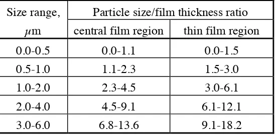 Table 1. Ratio of particle size to lubricant film thickness for each size band of diamond abrasive used in the tests