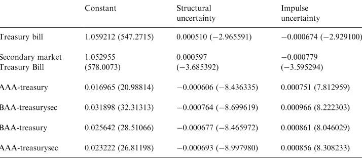 Table 1Estimation results