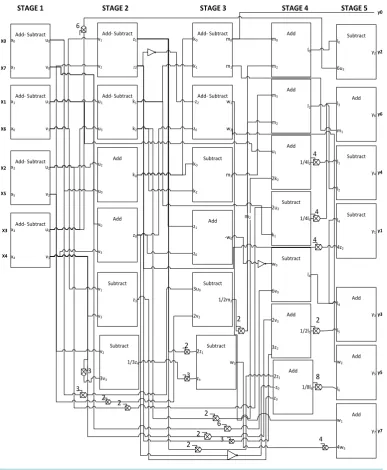 Figure 1. Architectural diagram of 1D integer DTT.                                              
