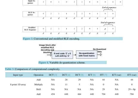 Figure 3. Conventional and modified RLE encoding.                                  