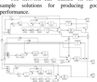 Fig  1:  Simulink  model  of  three  area  interconnected  power  system  with   non-reheat turbine using GRC 