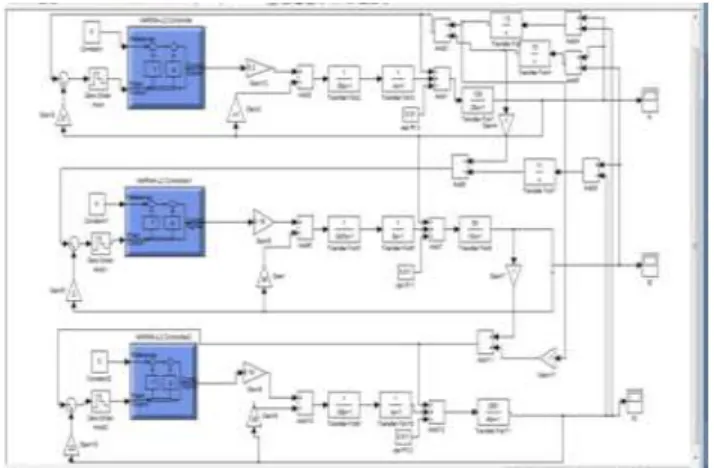 Fig  5:  Simulink  model  of  three  area  interconnected  thermal  plant  with  Neural  Network Controller 