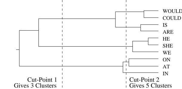 Figure 1:An Example