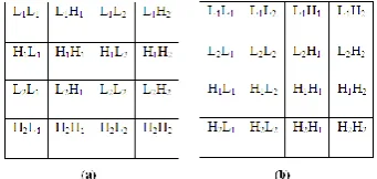 Fig 2: a)Original image, b)After pre-filtering along rows, c)After pre-filtering along columns, d)First level decomposition along rows, e)First level decomposition along columns, f)Second level decomposition
