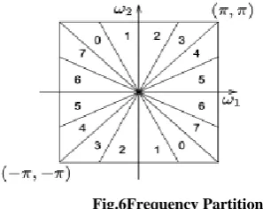 Fig.4 Double Filter Bank Structure 