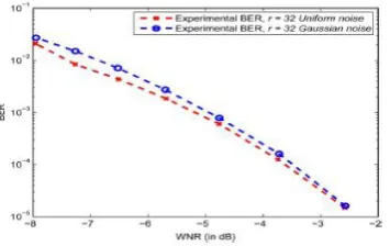 table Multiwavelet, Contourlet,Lifting scheme and spread spectrum 