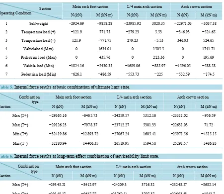 Table 5. Internal force results at basic combination of ultimate limit state.                                                