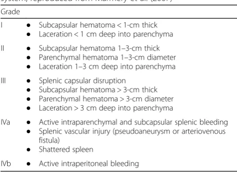 Table 4 Newly proposed Multi-Detector CT (MDCT) gradingsystem, reproduced from Marmery et al