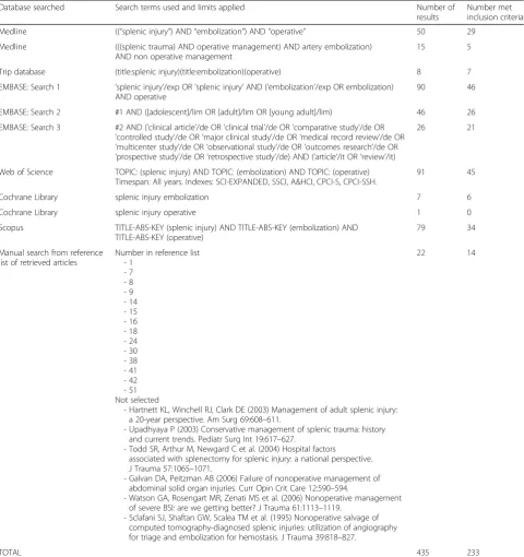 Table 1 Search results and number of articles retrieved after applying the selection criteria