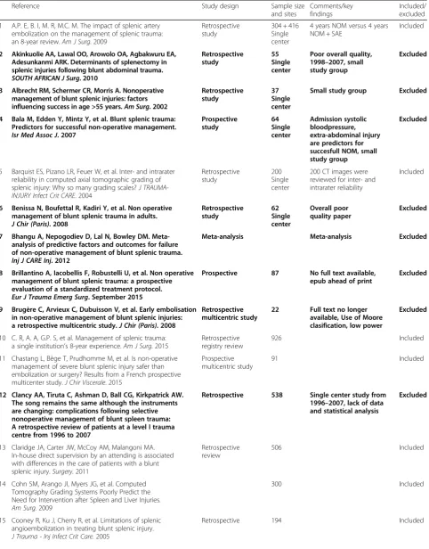 Table 2 Summary table of articles that met inclusion criteria after initial selection