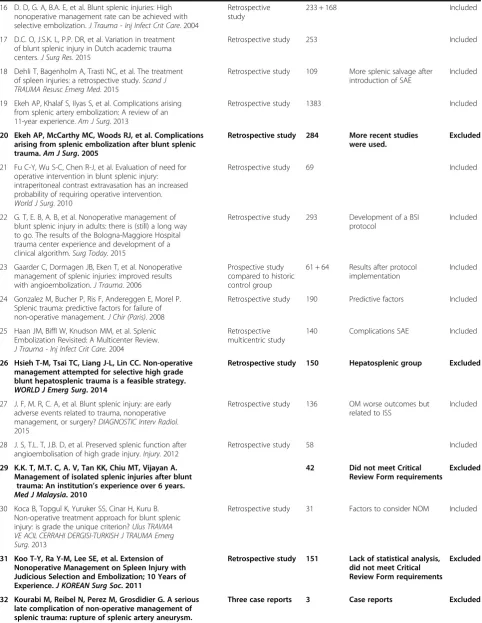 Table 2 Summary table of articles that met inclusion criteria after initial selection